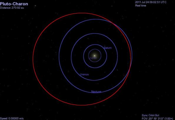 Pluto's and Neptune's orbits intersect